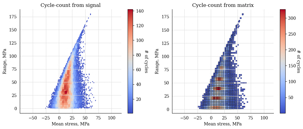 ../_images/cc_plot_histogram.png