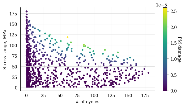 ../_images/cc_plot_histogram_df.png