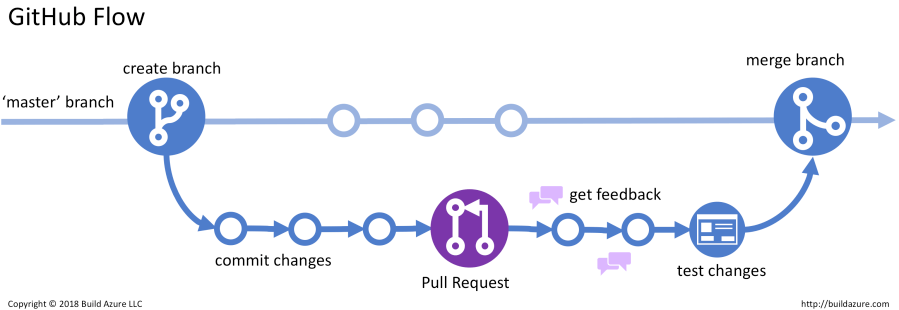 ../_images/github-flow.png