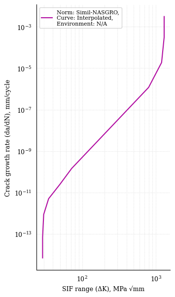 ../../_images/paris-curves_3.png