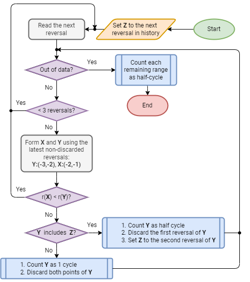 ../../_images/rainflowchart-Roboto.png