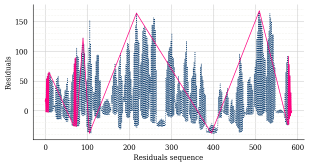 ../../_images/re_sequence_weib_signal_sum.png