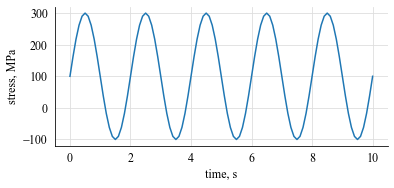 ../../_images/sine_wave.png