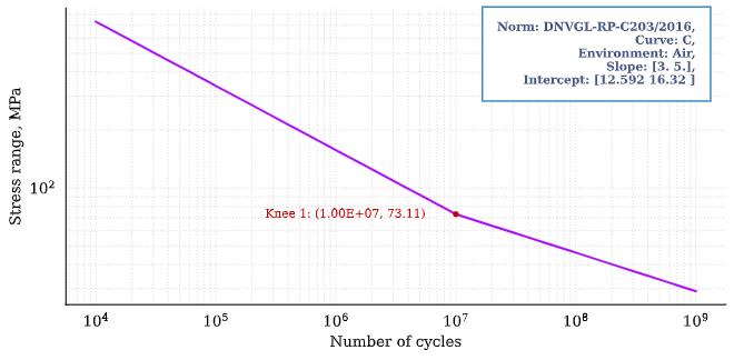 ../_images/sn_curve_1.png