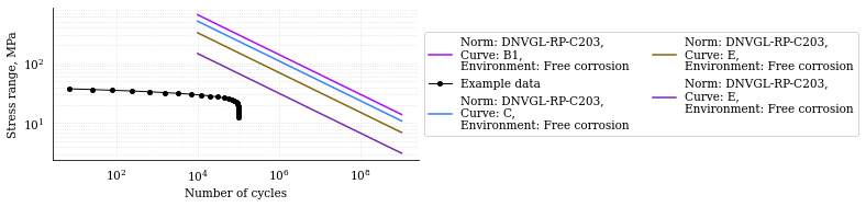 ../../_images/sn_curve_11.png