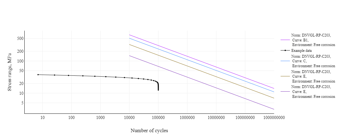 ../../_images/sn_curve_2.png